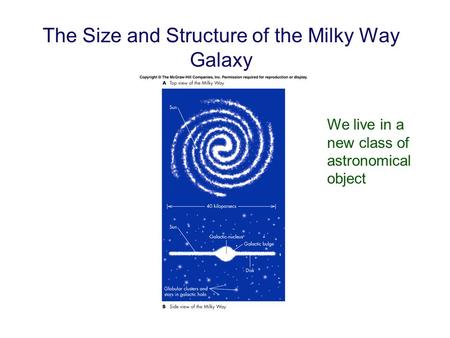 The Size and Structure of the Milky Way Galaxy We live in a new class of astronomical object.