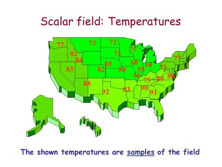 Scalar field: Temperatures The shown temperatures are samples of the field 77 82 83 68 55 66 83 75 80 90 91 75 71 80 72 84 73 82 88 92 77 88 73 64.