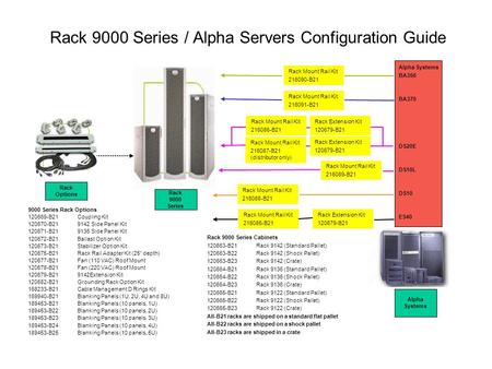 Rack 9000 Series / Alpha Servers Configuration Guide Rack 9000 Series 9000 Series Rack Options 120669-B21Coupling Kit 120670-B219142 Side Panel Kit 120671-B219136.