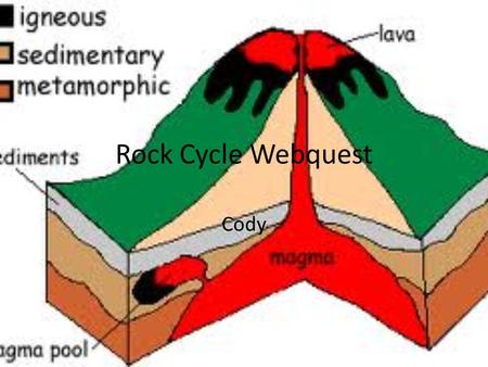 Rock Cycle Webquest Cody. Table of Contents Introduction Sedimentary Rocks Igneous Rocks Metamorphic Rocks Big Task Small Tasks.