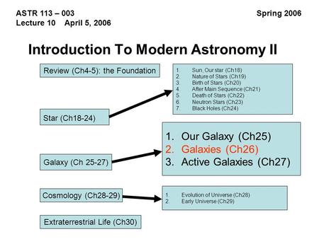 ASTR 113 – 003 Spring 2006 Lecture 10 April 5, 2006 Review (Ch4-5): the Foundation Galaxy (Ch 25-27) Cosmology (Ch28-29) Introduction To Modern Astronomy.