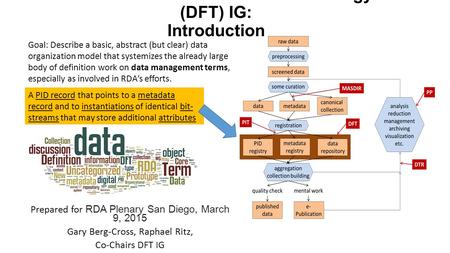 RDA Data Foundation and Terminology (DFT) IG: Introduction Prepared for RDA Plenary San Diego, March 9, 2015 Gary Berg-Cross, Raphael Ritz, Co-Chairs DFT.