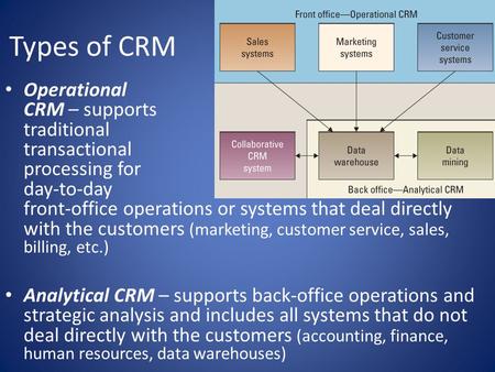 Types of CRM Operational CRM – supports traditional transactional processing for day-to-day front-office operations or systems that deal directly.