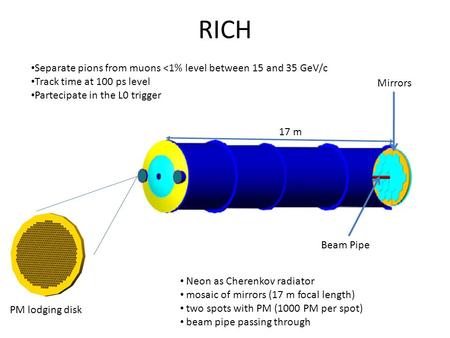 RICH 17 m Beam Pipe Mirrors Separate pions from muons 