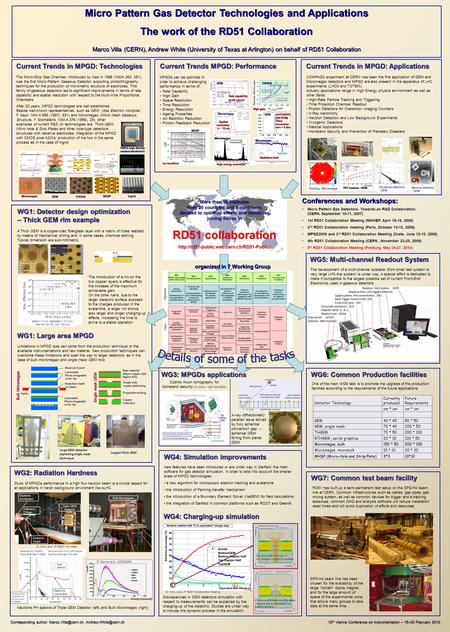 Micro Pattern Gas Detector Technologies and Applications The work of the RD51 Collaboration Marco Villa (CERN), Andrew White (University of Texas at Arlington)