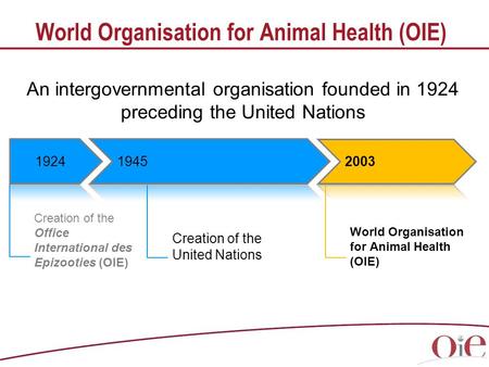 World Organisation for Animal Health (OIE) Creation of the Office International des Epizooties (OIE) World Organisation for Animal Health (OIE) Creation.