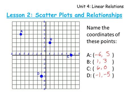 Unit 4: Linear Relations Lesson 2: Scatter Plots and Relationships Name the coordinates of these points: A: ( ) B: () C: () D: ()