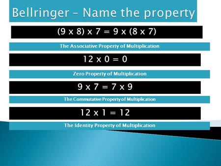 Bellringer – Name the property