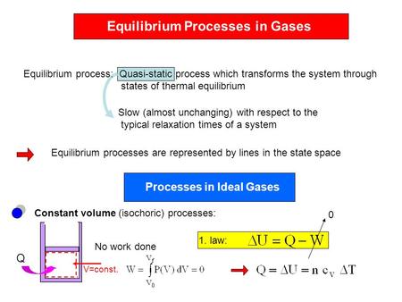Equilibrium Processes in Gases Slow (almost unchanging) with respect to the typical relaxation times of a system Equilibrium processes are represented.