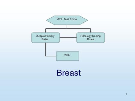 1 Breast MP/H Task Force Multiple Primary Rules Histology Coding Rules 2007.