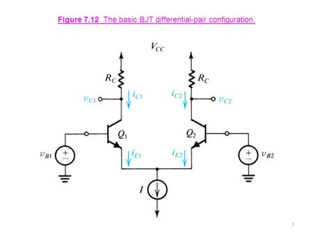 Figure 7.12 The basic BJT differential-pair configuration.