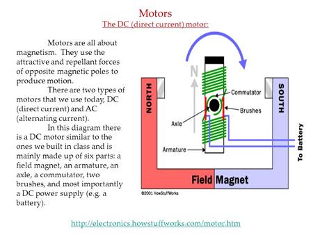 The DC (direct current) motor: