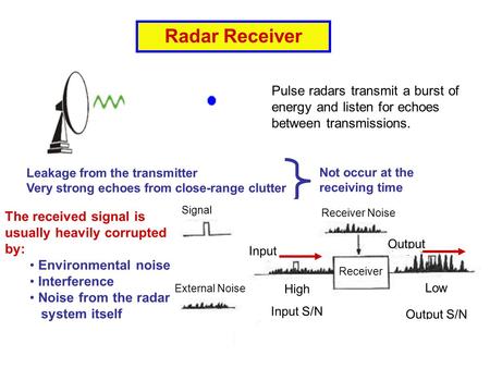 Radar Receiver Pulse radars transmit a burst of energy and listen for echoes between transmissions. Leakage from the transmitter Very strong echoes from.