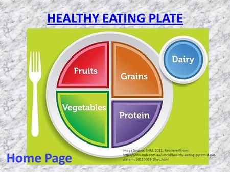 HEALTHY EATING PLATE Image Source: SHM, 2011. Retrieved from:  plate-in-20110603-1fkyc.html Home.