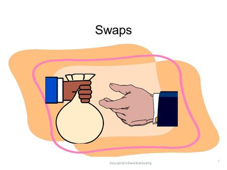 Swaps Copyright 2014 Diane Scott Docking 1. Learning Objectives Describe an interest rate swap Understand swap terminology Be able to set up a simple.