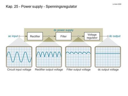 Kap. 25 - Power supply - Spenningsregulator Lindem 2009.