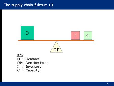 D I C DP The supply chain fulcrum (i) Key D : Demand