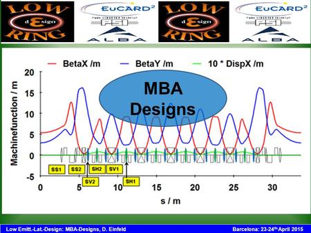 Low Emitt.-Lat.-Design: MBA-Designs, D. Einfeld Barcelona: 23-24 th April 2015 MBA Designs.