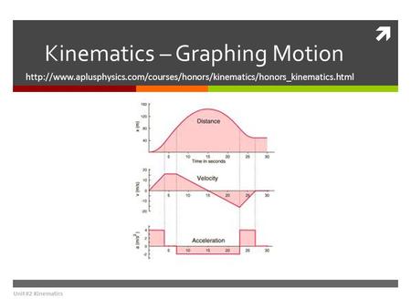 Kinematics – Graphing Motion