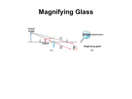 Magnifying Glass. Can a Diverging Lens used as magnifying glass?