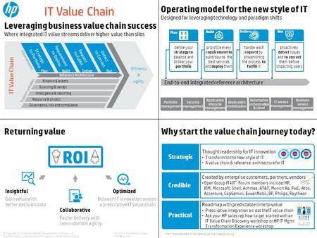 ROI IT Value Chain Operating model for the new style of IT
