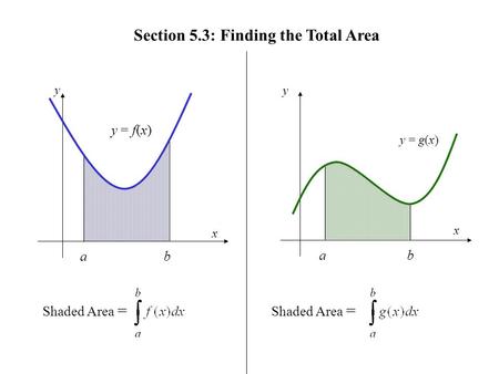 Section 5.3: Finding the Total Area Shaded Area = ab y = f(x) x y y = g(x) ab y x Shaded Area =