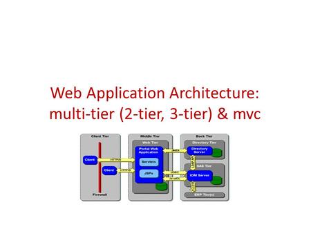 Web Application Architecture: multi-tier (2-tier, 3-tier) & mvc