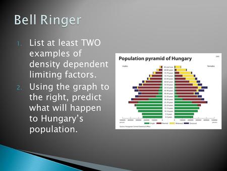 Bell Ringer List at least TWO examples of density dependent limiting factors. Using the graph to the right, predict what will happen to Hungary’s.