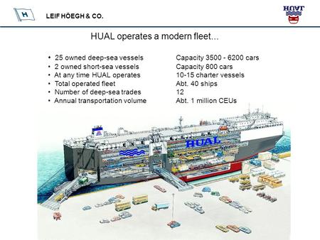 LEIF HÖEGH & CO. HUAL operates a modern fleet... 25 owned deep-sea vesselsCapacity 3500 - 6200 cars 2 owned short-sea vesselsCapacity 800 cars At any time.