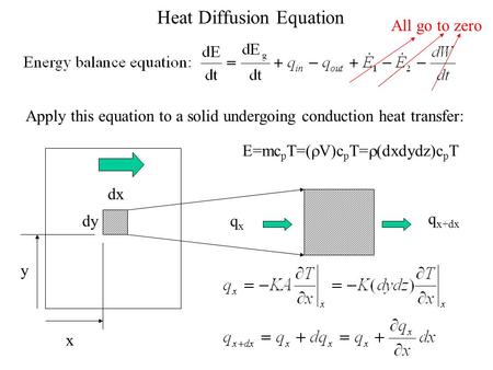 Heat Diffusion Equation Apply this equation to a solid undergoing conduction heat transfer: E=mc p T=(  V)c p T=  (dxdydz)c p T dy dx qxqx q x+dx x y.