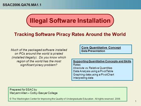 Illegal Software Installation Tracking Software Piracy Rates Around the World Much of the packaged software installed on PCs around the world is pirated.