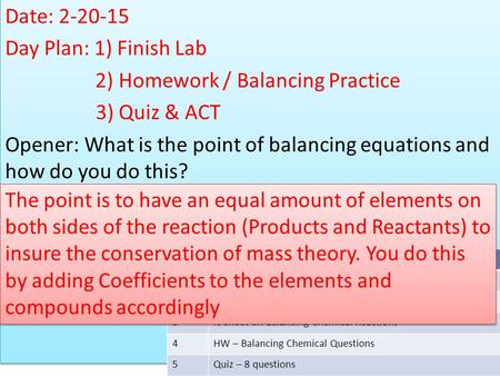 Date: 2-20-15 Day Plan: 1) Finish Lab 2) Homework / Balancing Practice 3) Quiz & ACT Opener: What is the point of balancing equations and how do you do.