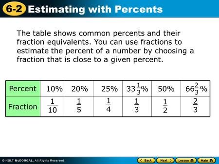 6-2 Estimating with Percents The table shows common percents and their fraction equivalents. You can use fractions to estimate the percent of a number.