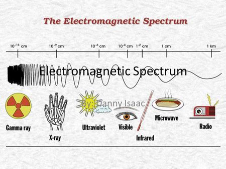 Electromagnetic Spectrum By: Danny Isaac. Gamma Rays Paul Villard discovered gamma radiation in 1900. He discovered it by studying a emitting piece of.