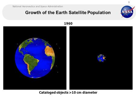 National Aeronautics and Space Administration 1 Growth of the Earth Satellite Population Cataloged objects >10 cm diameter 1960.