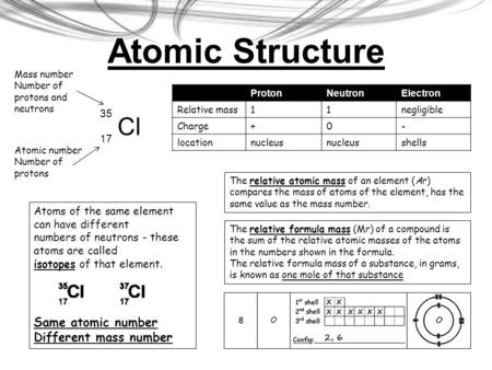 Atomic Structure Cl Same atomic number Different mass number 35 17