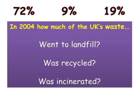 In 2004 how much of the UK’s waste… Went to landfill? Was recycled? Was incinerated? In 2004 how much of the UK’s waste… Went to landfill? Was recycled?
