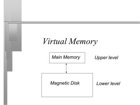Virtual Memory Main Memory Magnetic Disk Upper level Lower level.