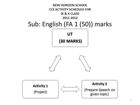 Sub: English (FA 1 (50)) marks