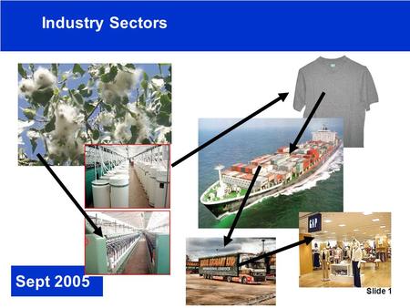 Slide 1 Industry Sectors Sept 2005. Slide 2 Primary Sector 1 st stage of production, using the earths natural resources…Farming, Fishing, Oil, Diamonds…