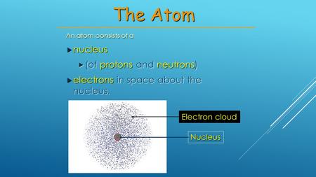 An atom consists of a  nucleus  (of protons and neutrons)  electrons in space about the nucleus. The Atom Nucleus Electron cloud.