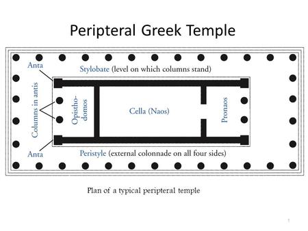 Plan of a typical peripteral temple 1 Peripteral Greek Temple.