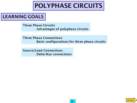 POLYPHASE CIRCUITS LEARNING GOALS Three Phase Circuits Advantages of polyphase circuits Three Phase Connections Basic configurations for three phase circuits.