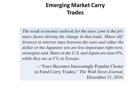 Emerging Market Carry Trades
