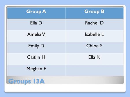 Groups 13A Group AGroup B Ella DRachel D Amelia VIsabelle L Emily DChloe S Caitlin HElla N Meghan F.