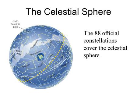 The Celestial Sphere The 88 official constellations cover the celestial sphere. If you do not have a model of the celestial sphere to bring to class, you.