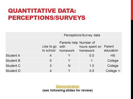 QUANTITATIVE DATA: PERCEPTIONS/SURVEYS Perceptions/Survey data Like to go to school Parents help with homework Number of hours spent on homework Parent.