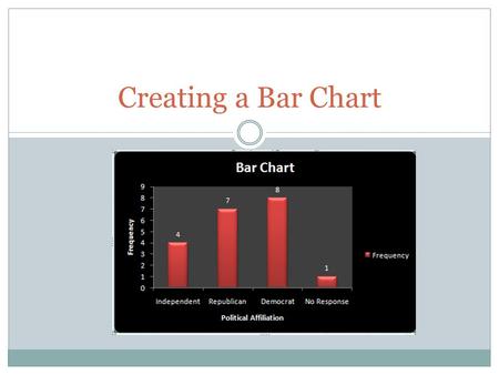 Creating a Bar Chart. Create a frequency distribution based on the classes.