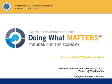 1 Visual of 2014-15 RFA Grantee Roles Van Ton-Quinlivan, Vice Chancellor, CCCCO Doingwhatmatters.cccco.edu CALIFORNIA COMMUNITY.