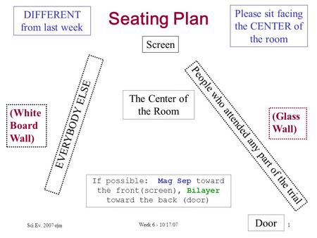 Sci.Ev. 2007-rjm Week 6 - 10/17/07 1 Seating Plan (White Board Wall) Door Screen People who attended any part of the trial EVERYBODY ELSE DIFFERENT from.